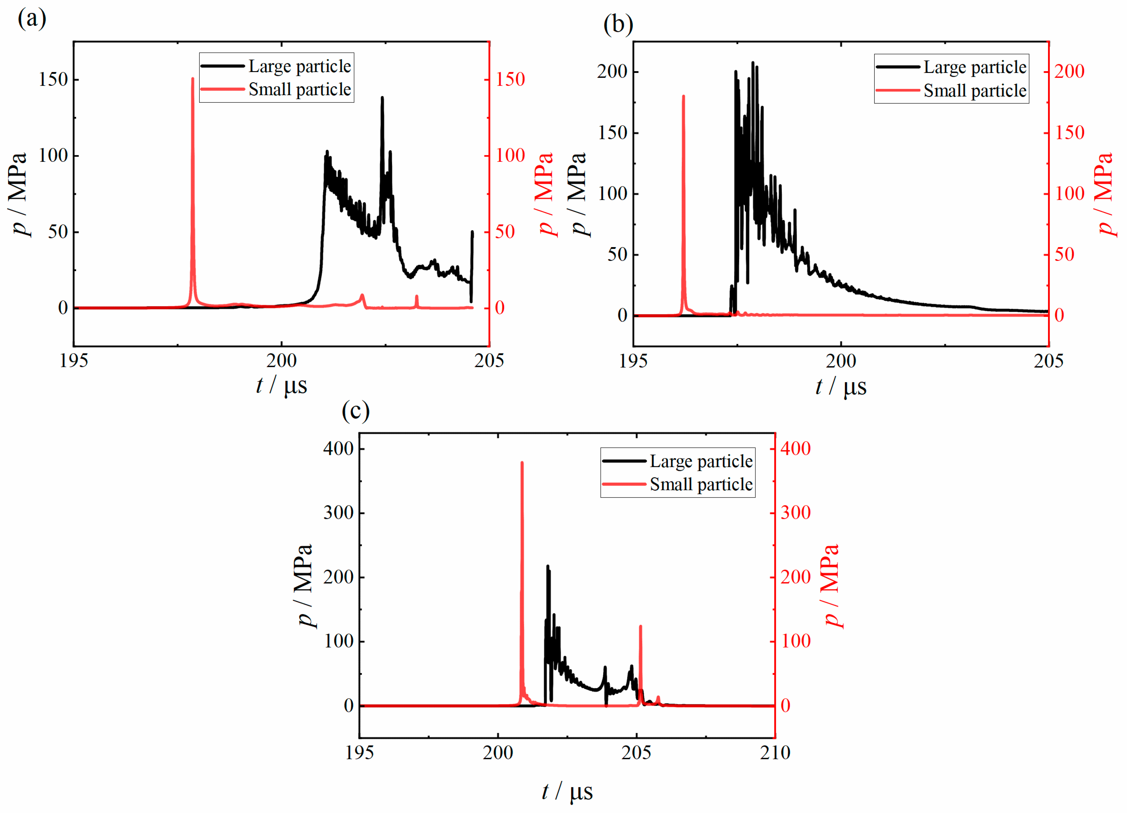 Symmetry 16 00535 g015