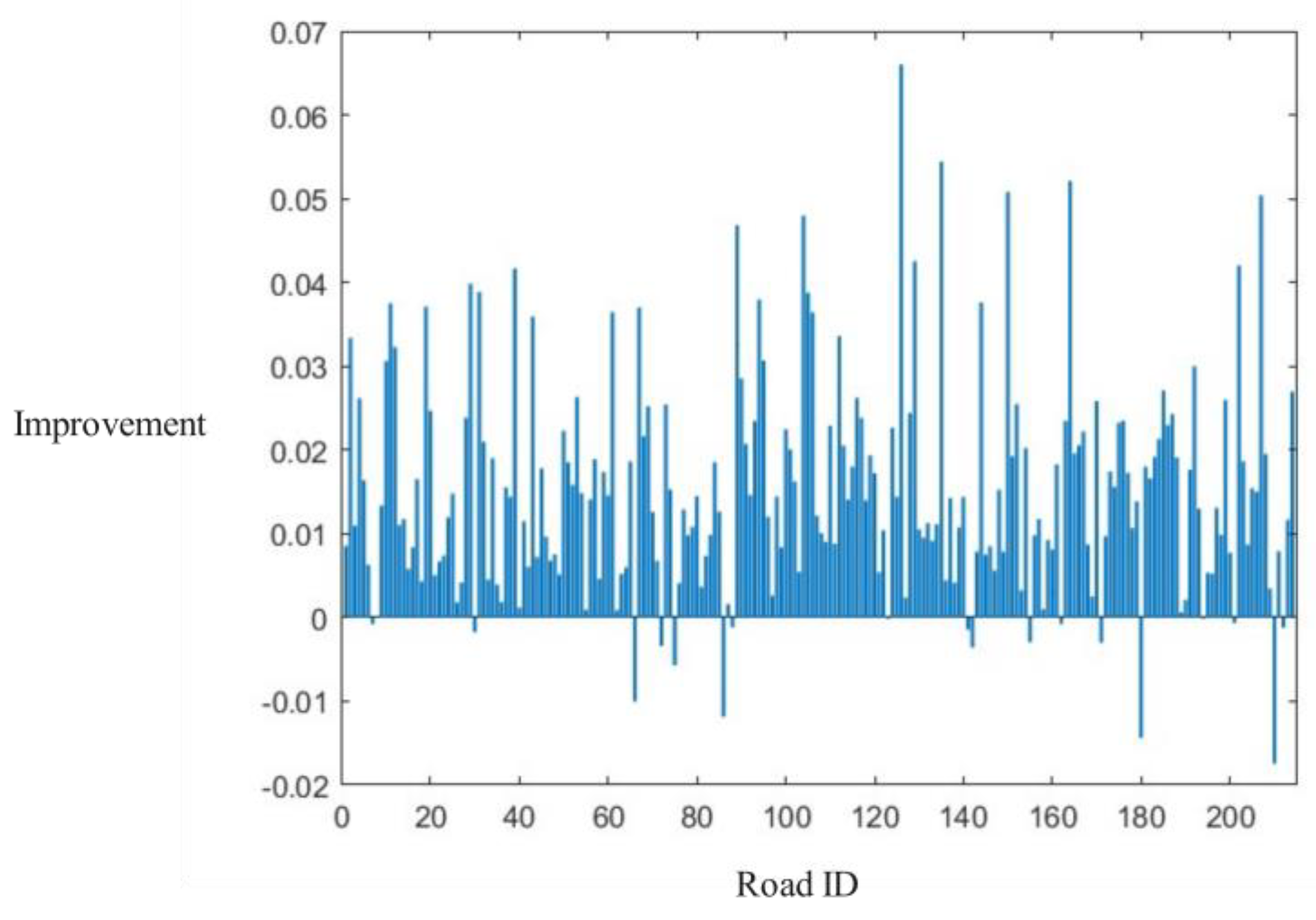Symmetry 16 00537 g009