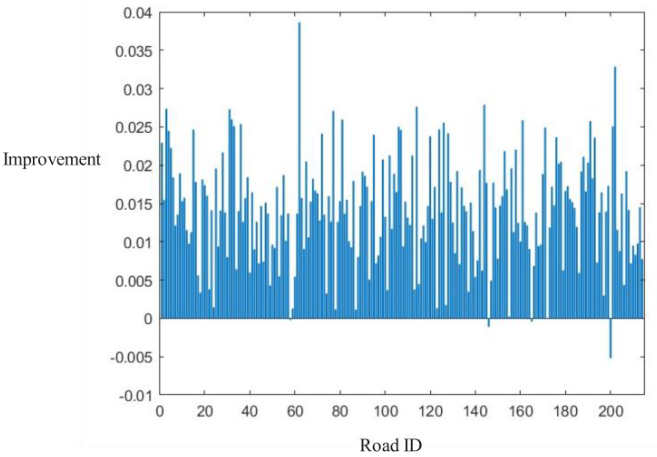 Symmetry 16 00537 g010