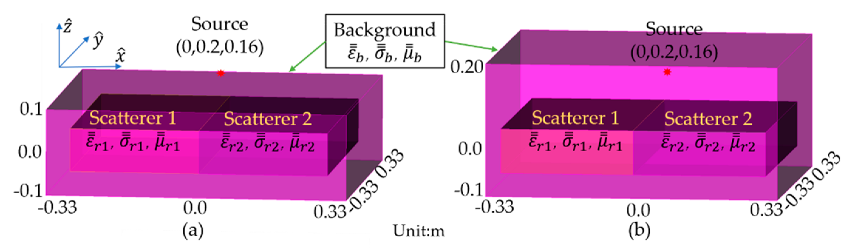 Symmetry 16 00542 g002