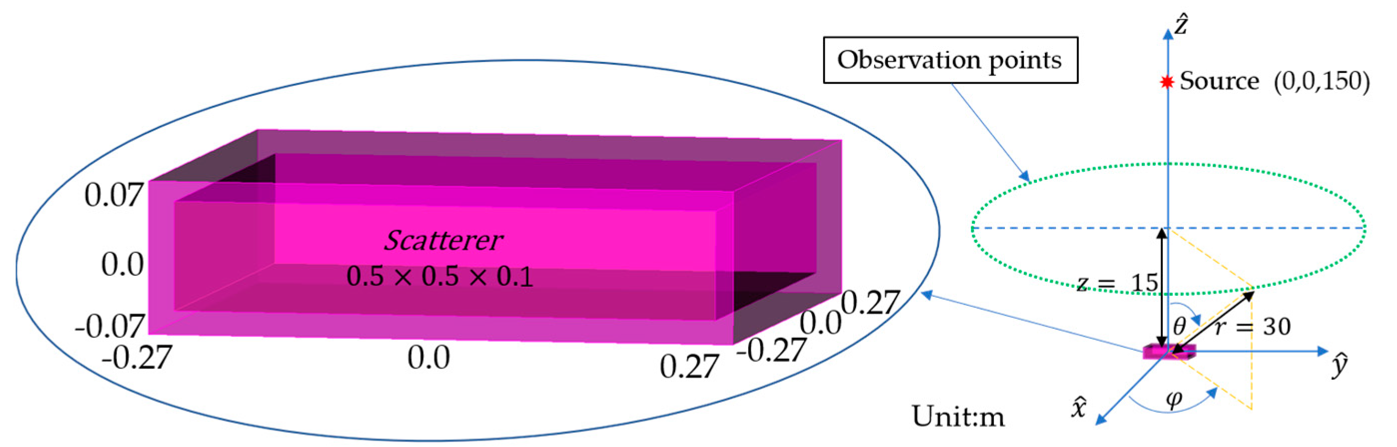 Symmetry 16 00542 g007