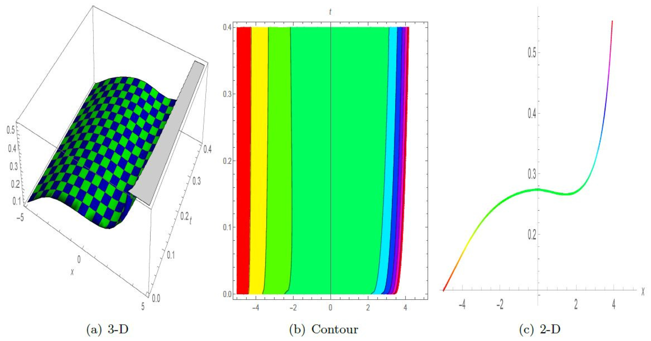 Symmetry 16 00553 g003