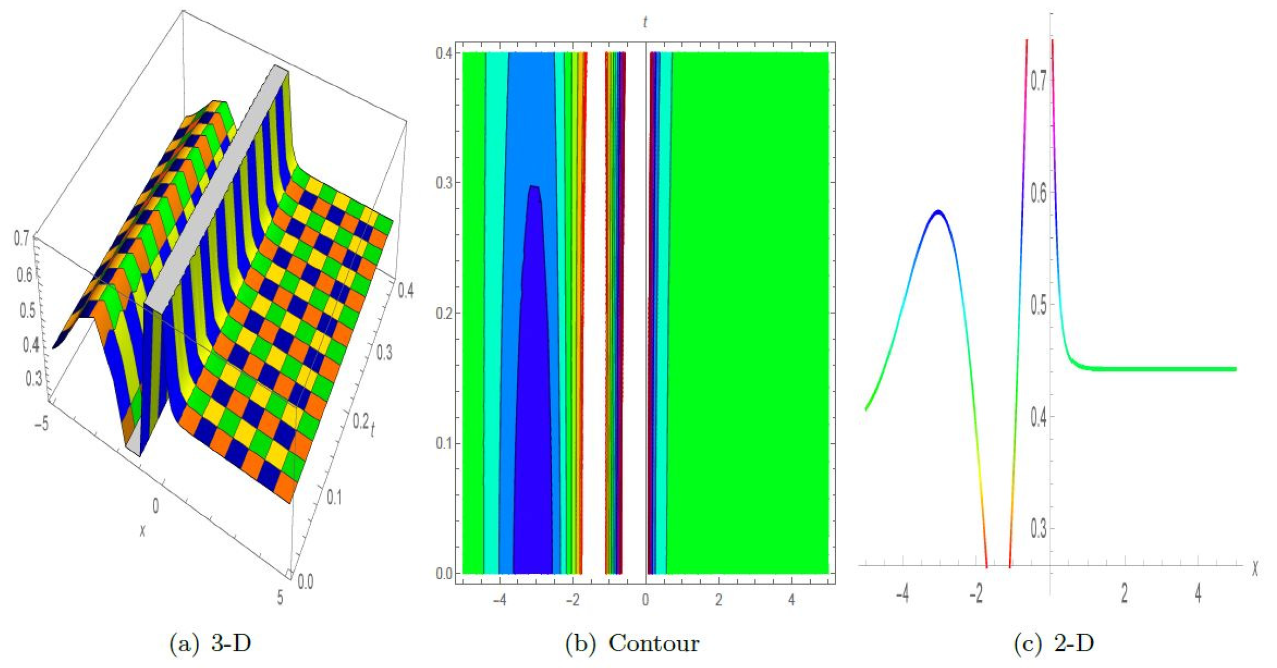 Symmetry 16 00553 g006