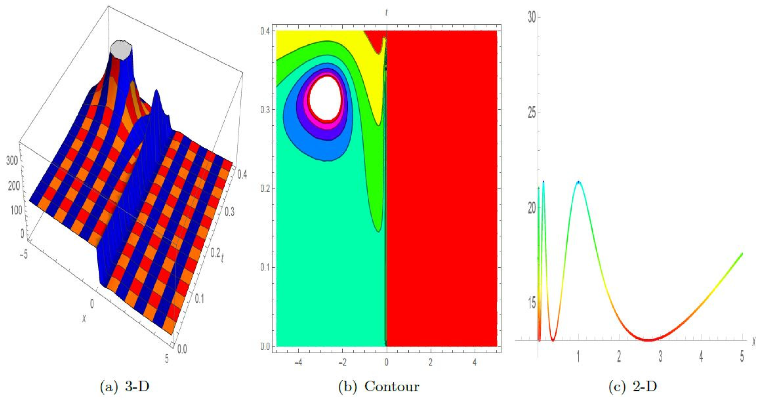 Symmetry 16 00553 g011