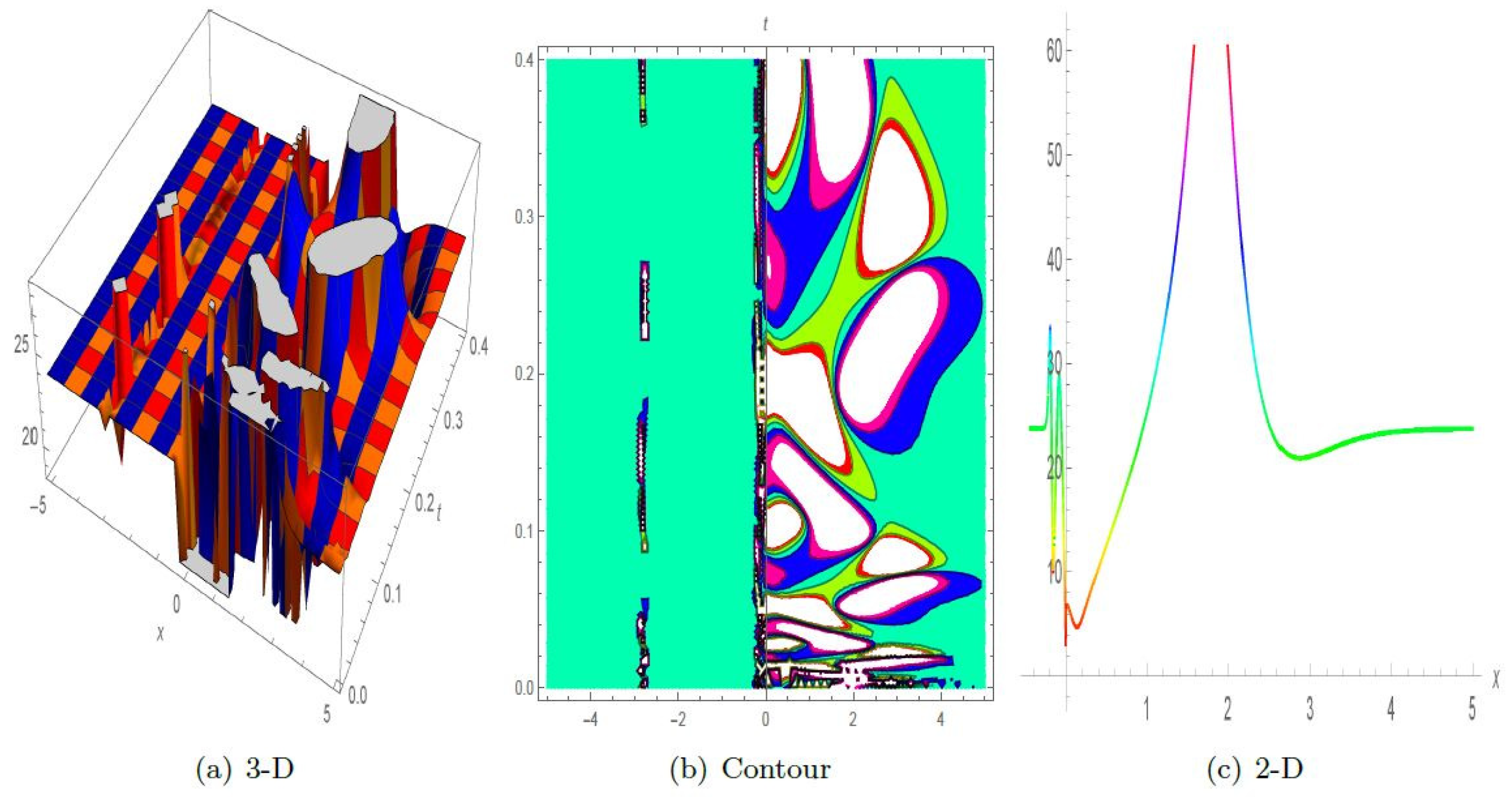 Symmetry 16 00553 g012