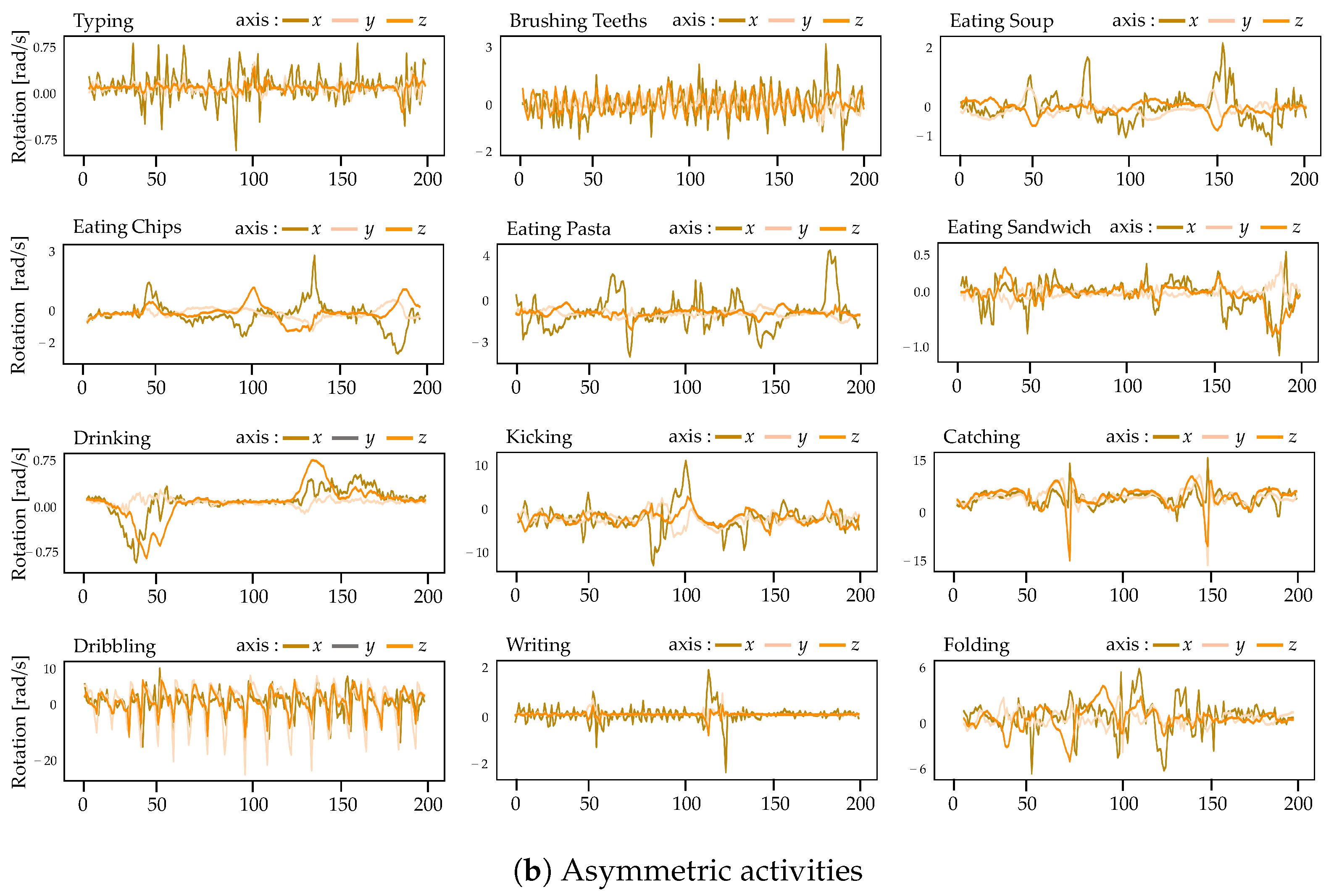 Symmetry 16 00554 g004b