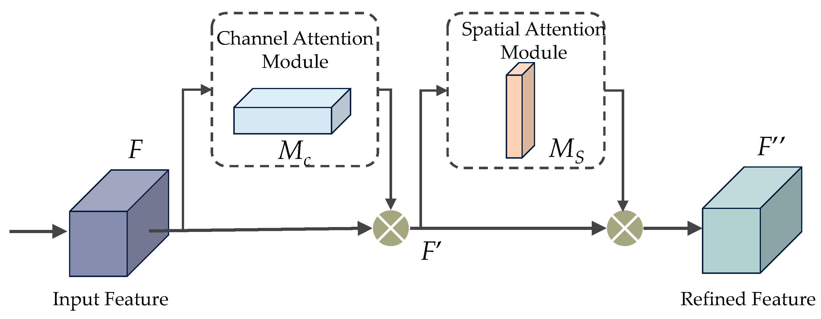 Symmetry 16 00554 g010