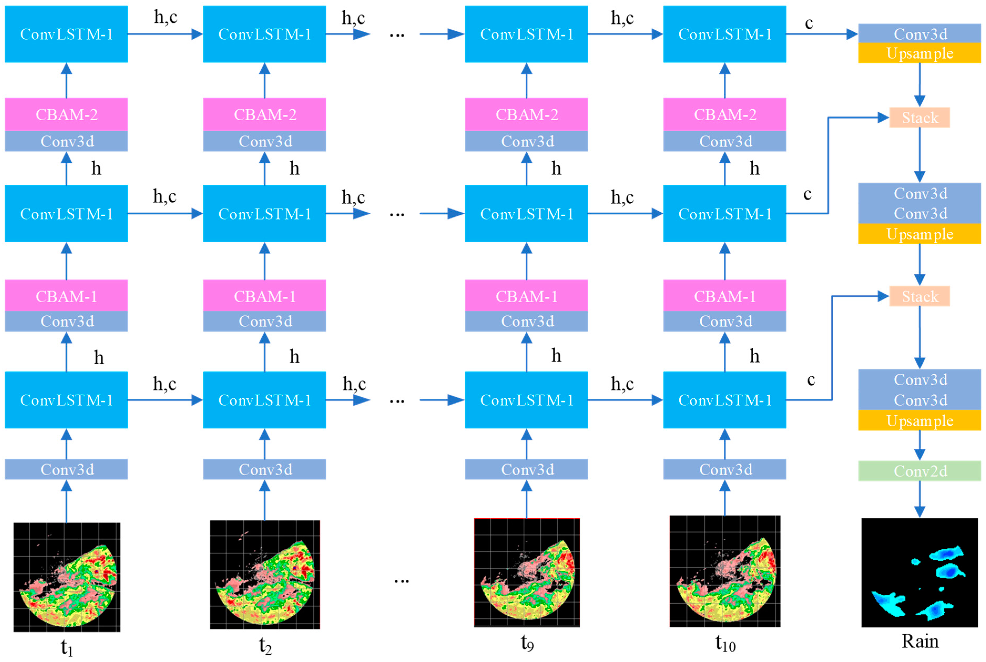 Symmetry 16 00555 g005