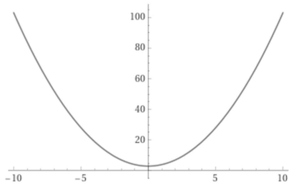 Symmetry 16 00556 g003