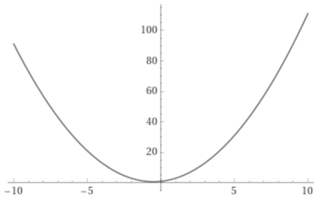 Symmetry 16 00556 g004