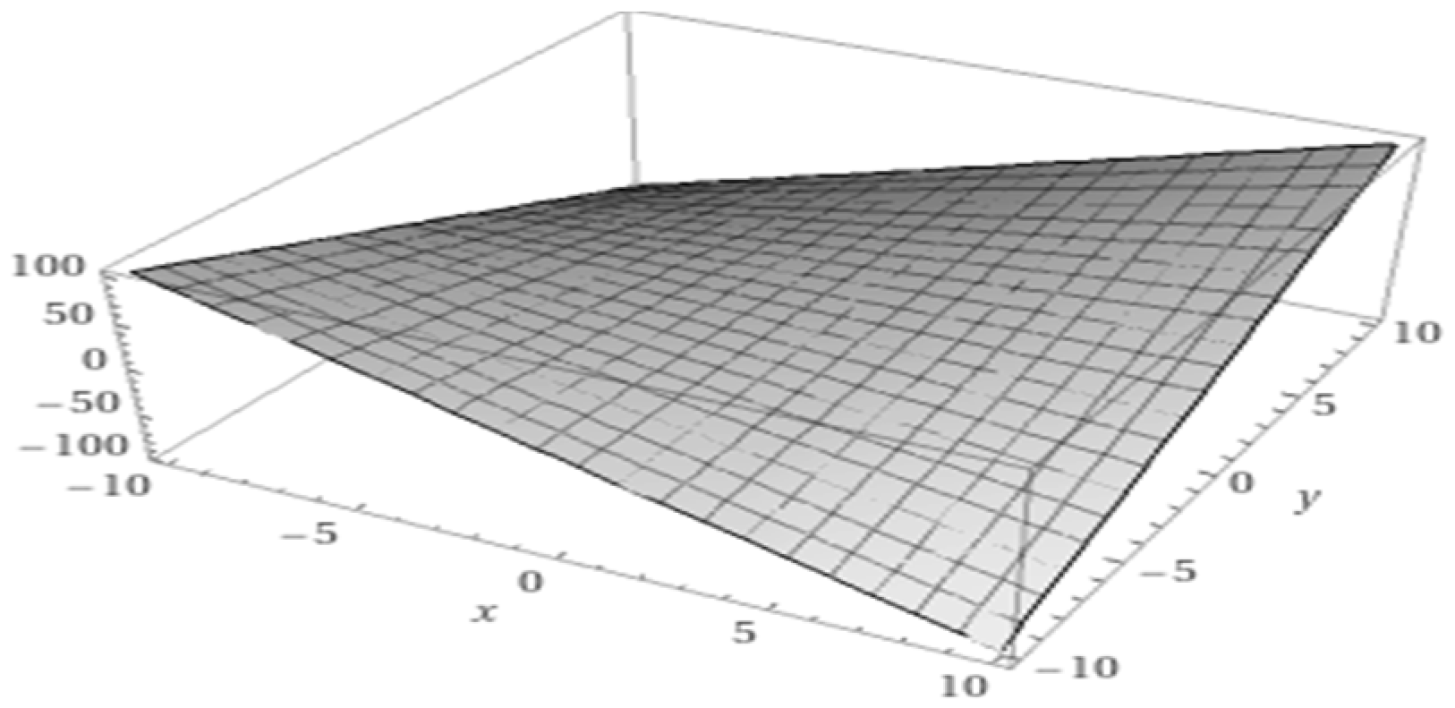 Symmetry 16 00556 g006