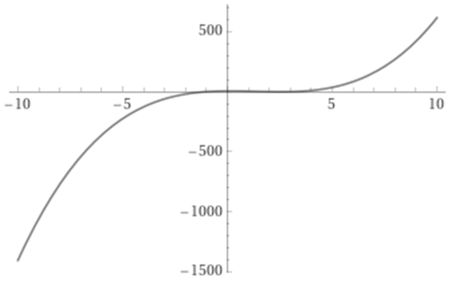 Symmetry 16 00556 g008