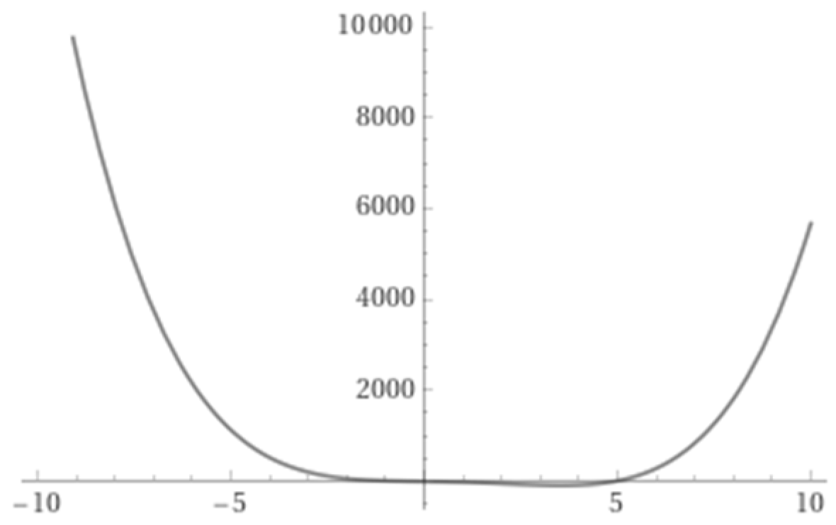 Symmetry 16 00556 g009
