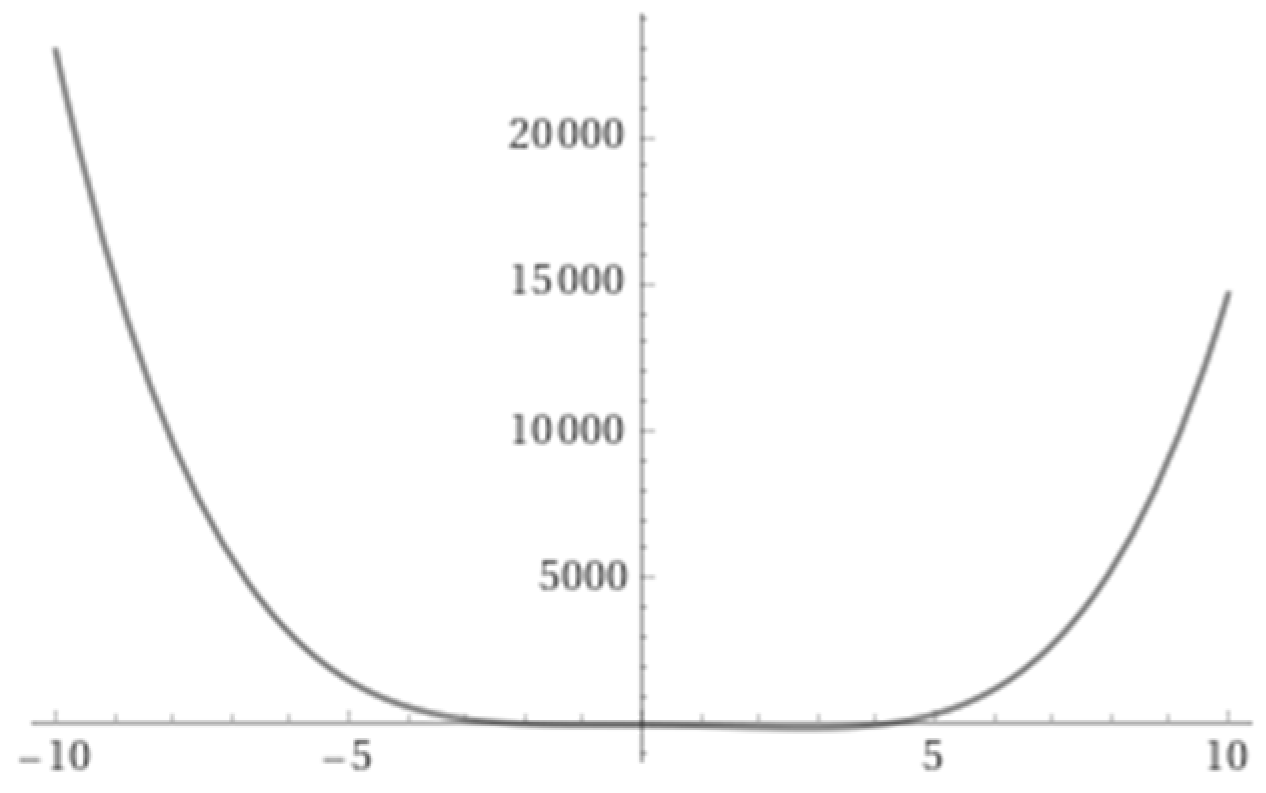 Symmetry 16 00556 g010