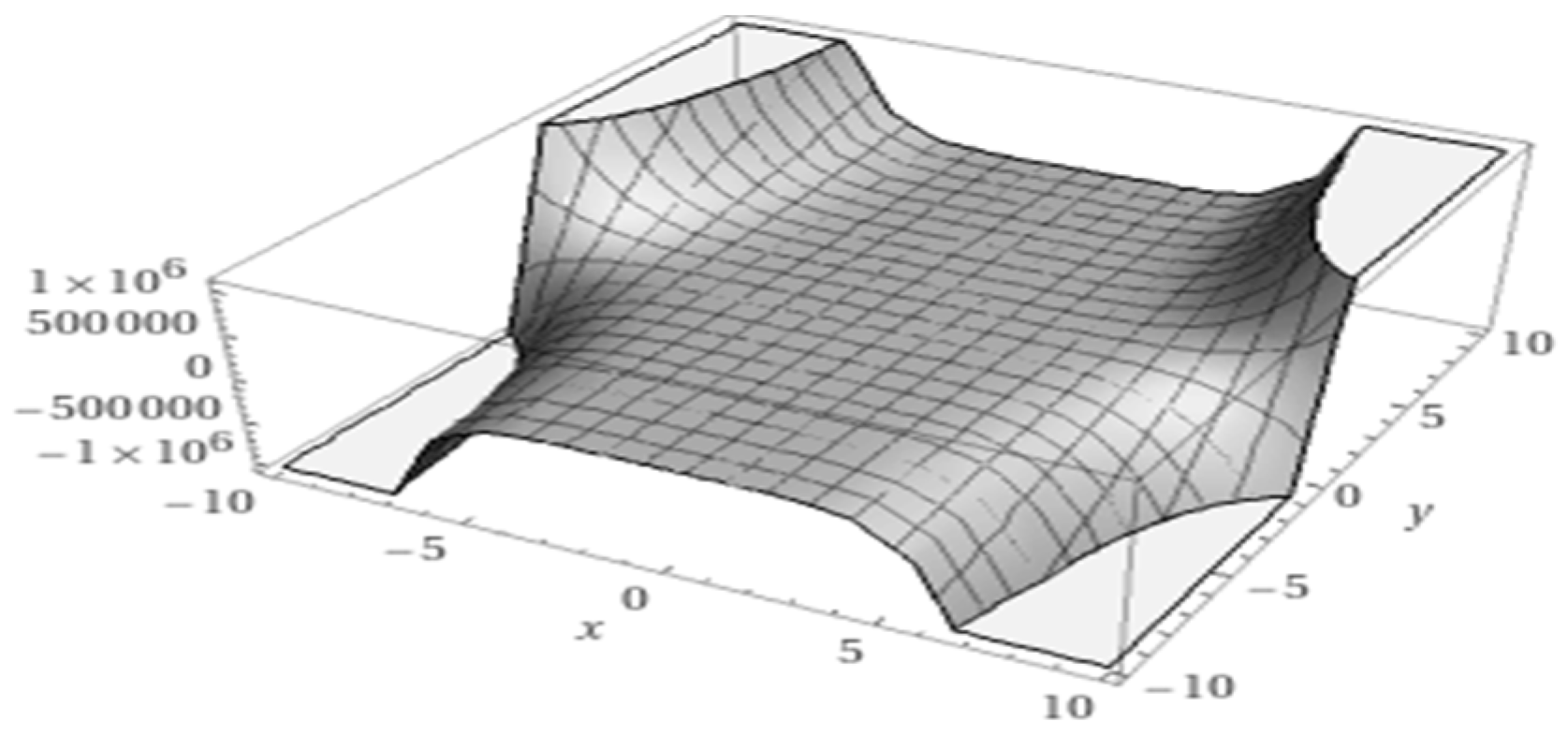 Symmetry 16 00556 g011