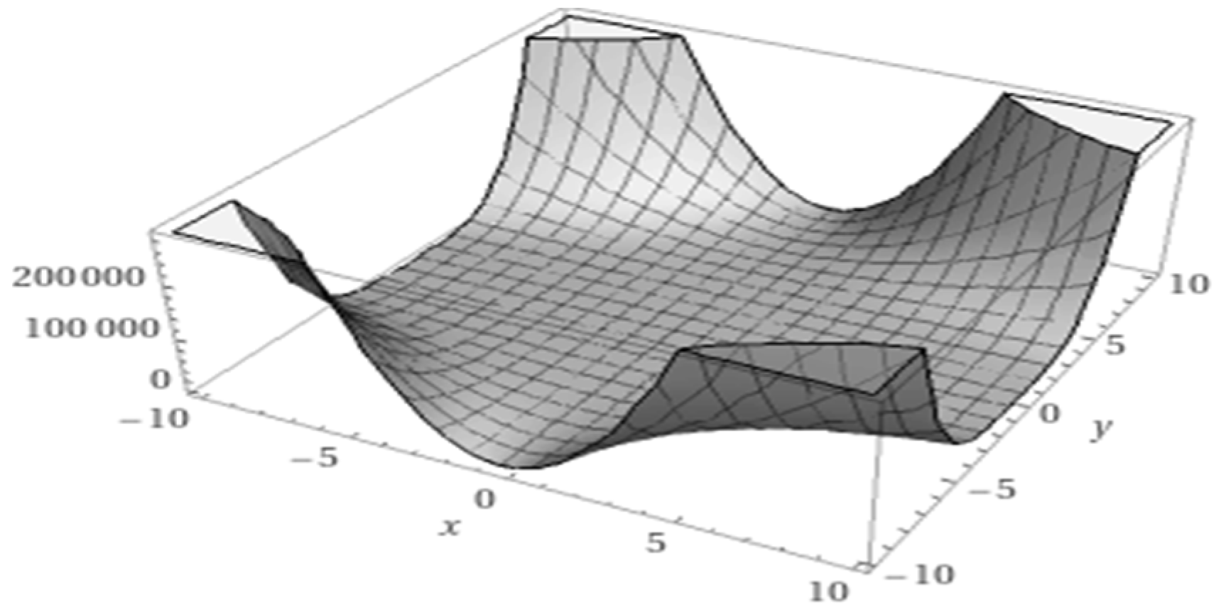 Symmetry 16 00556 g012