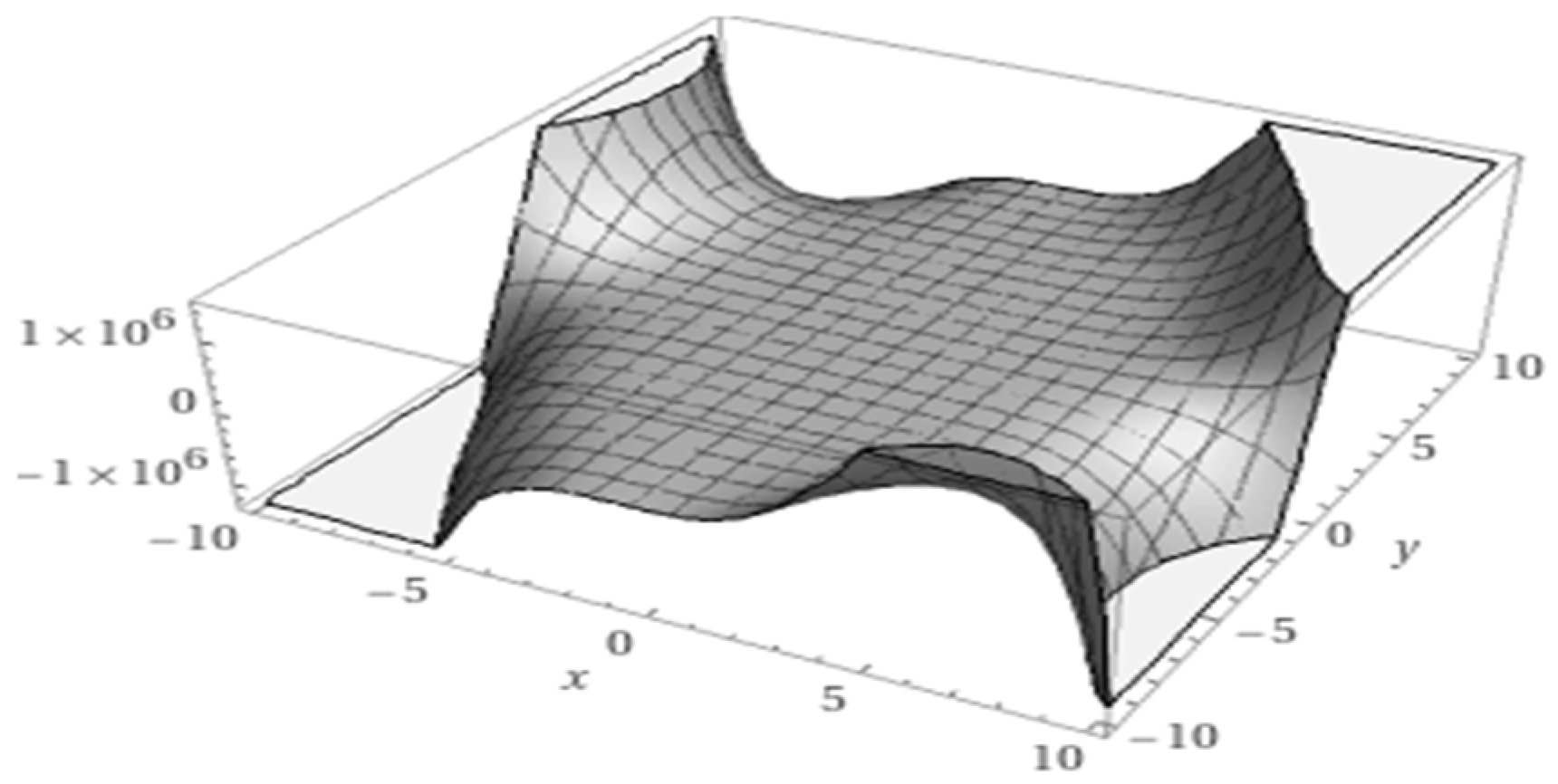 Symmetry 16 00556 g013