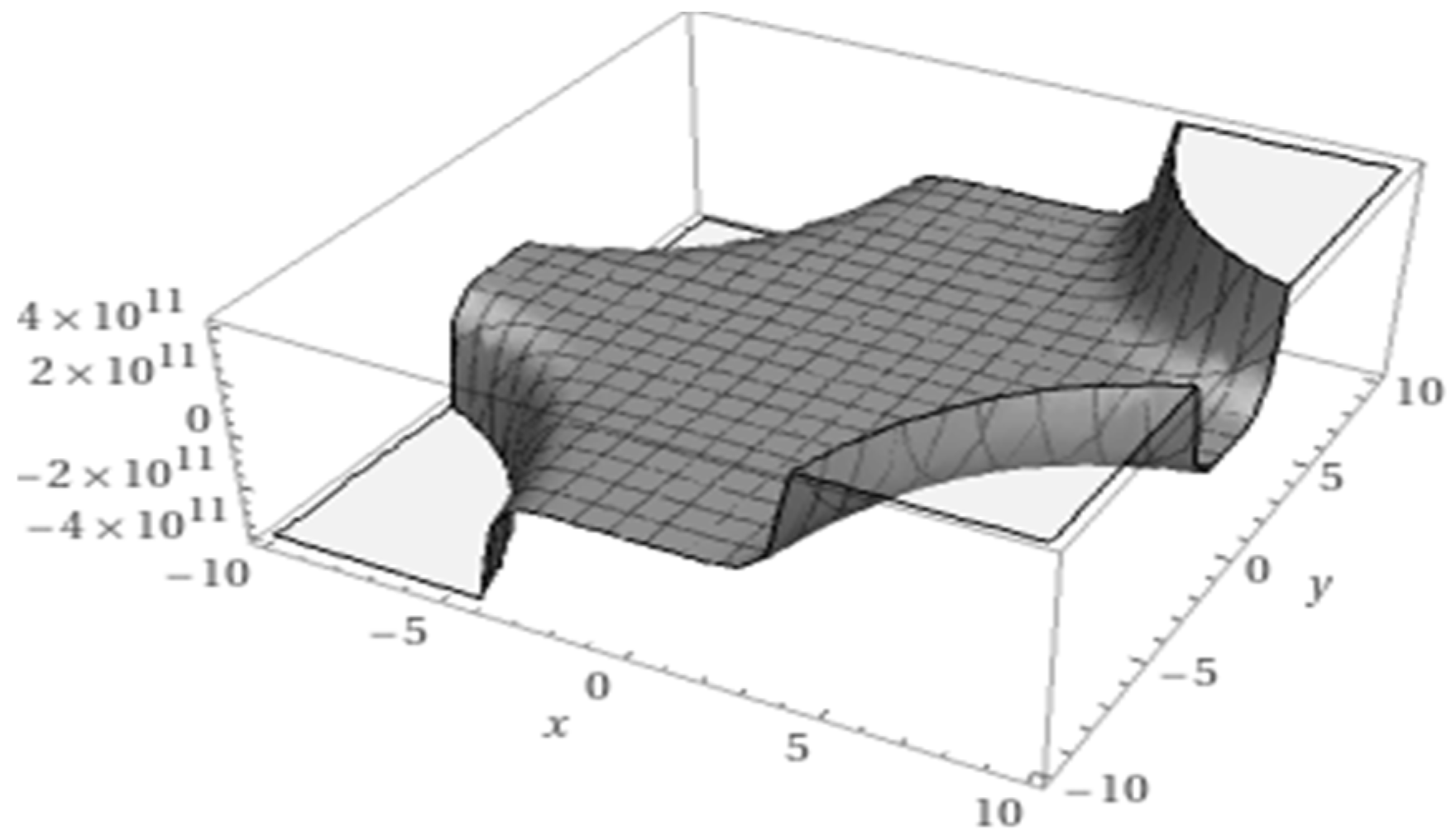Symmetry 16 00556 g014