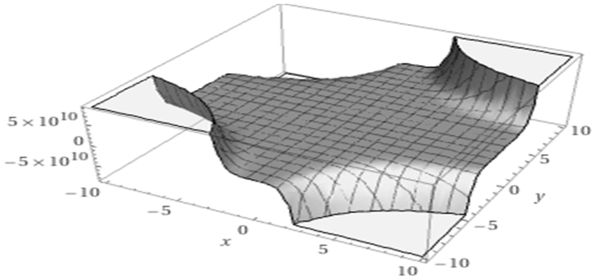 Symmetry 16 00556 g015