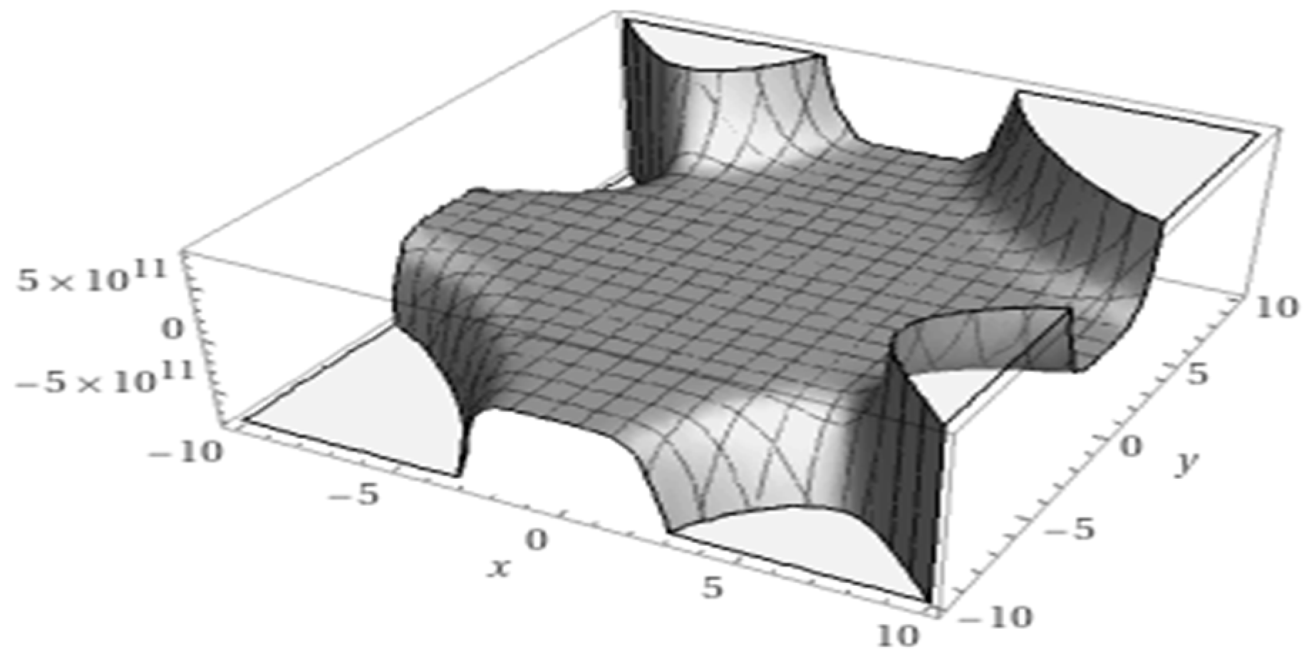 Symmetry 16 00556 g016