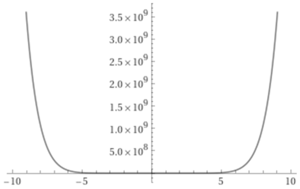 Symmetry 16 00556 g018