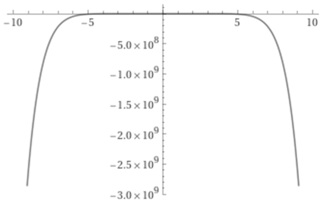 Symmetry 16 00556 g019