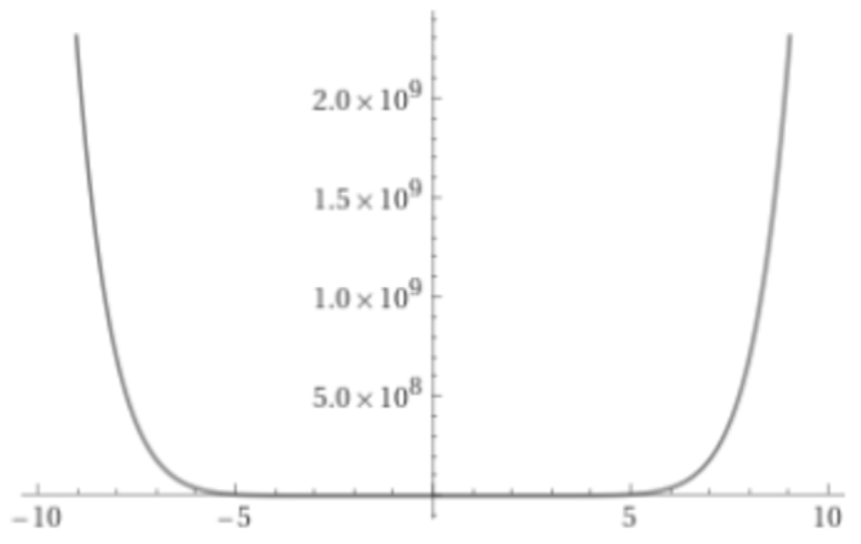 Symmetry 16 00556 g020
