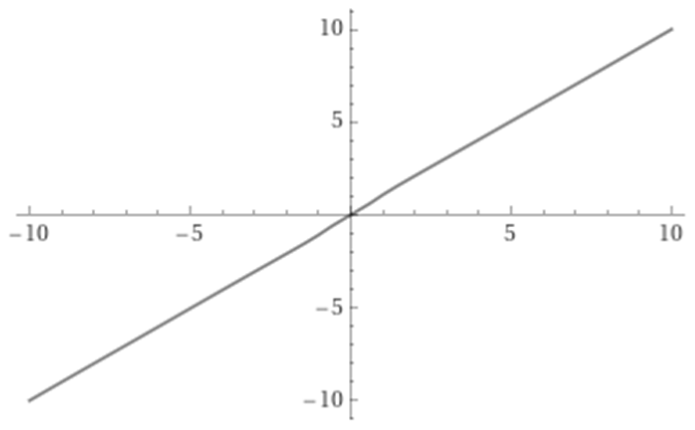 Symmetry 16 00556 g021