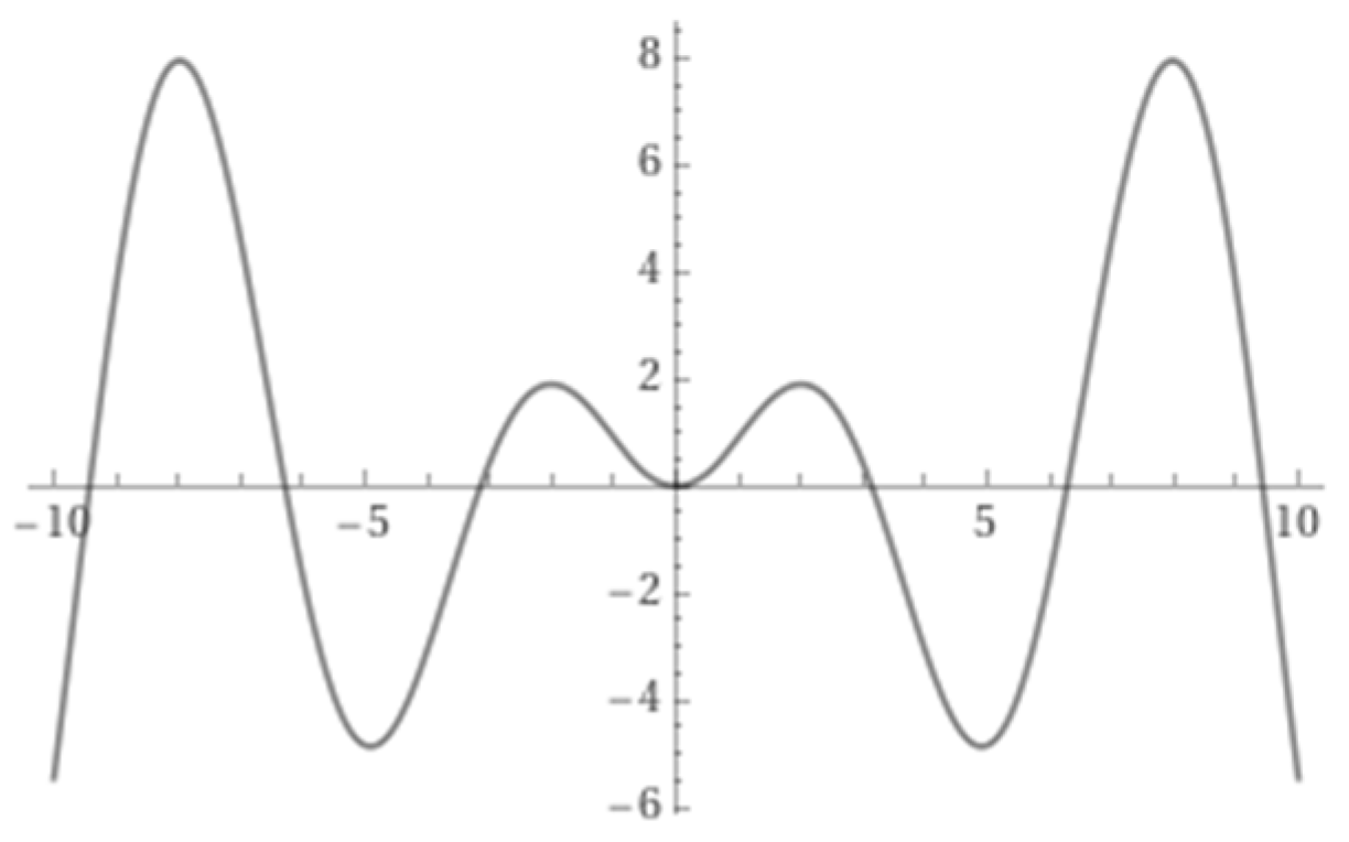 Symmetry 16 00556 g022