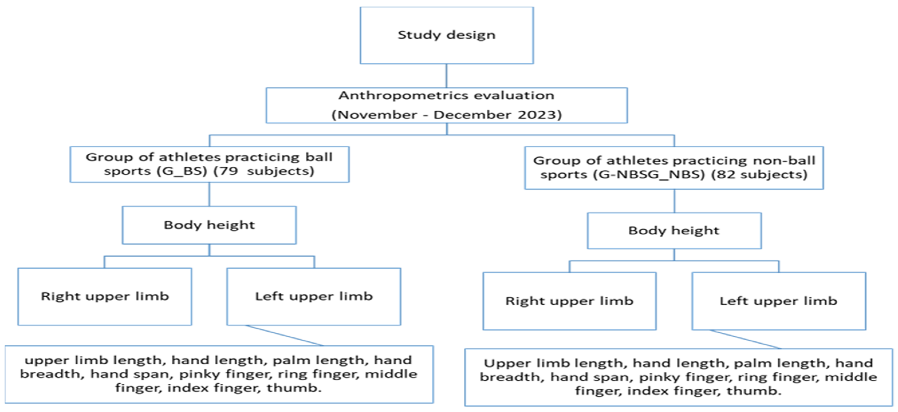 Symmetry 16 00558 g001 Symmetry 16 00558 g001
