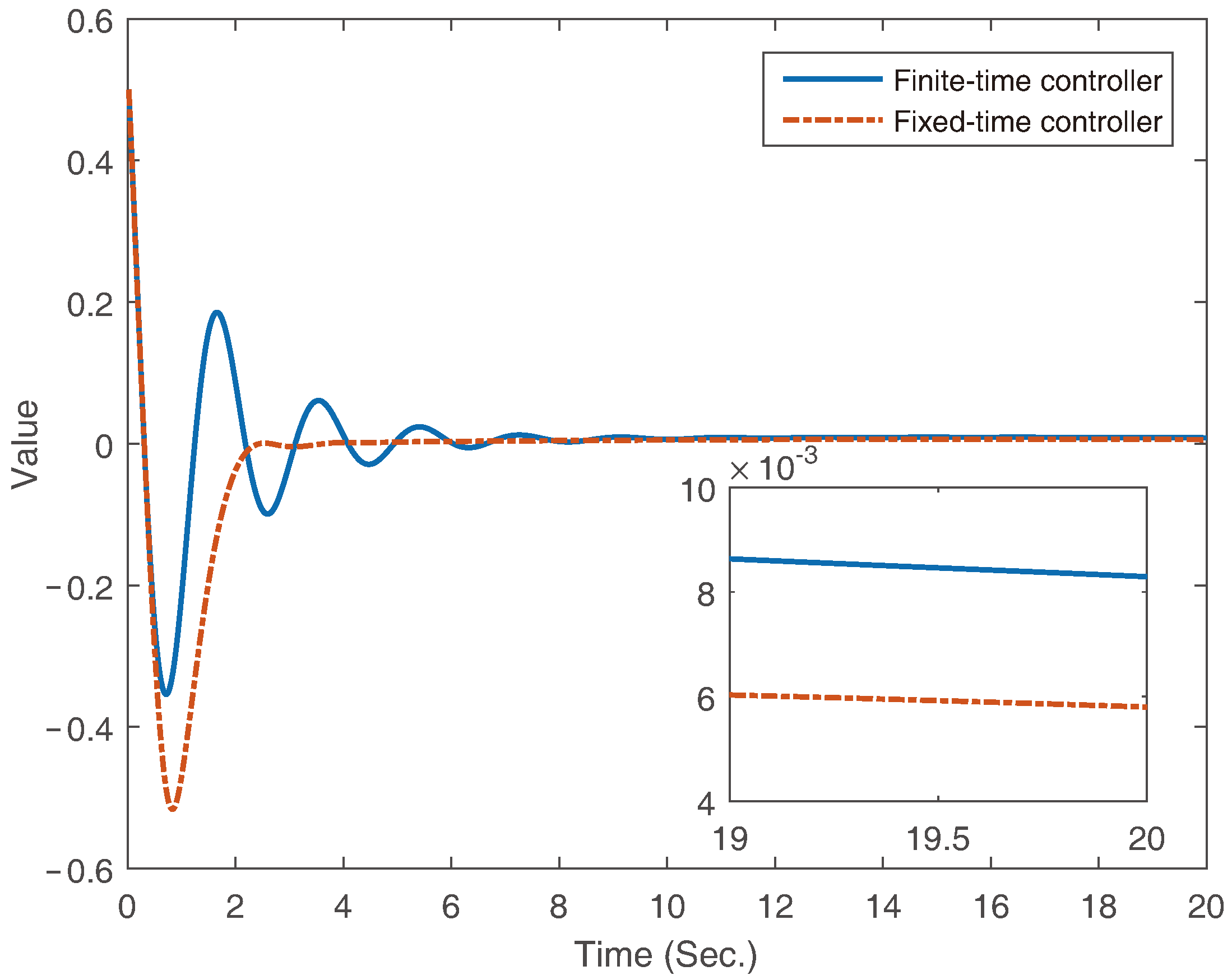 Symmetry 16 00560 g010