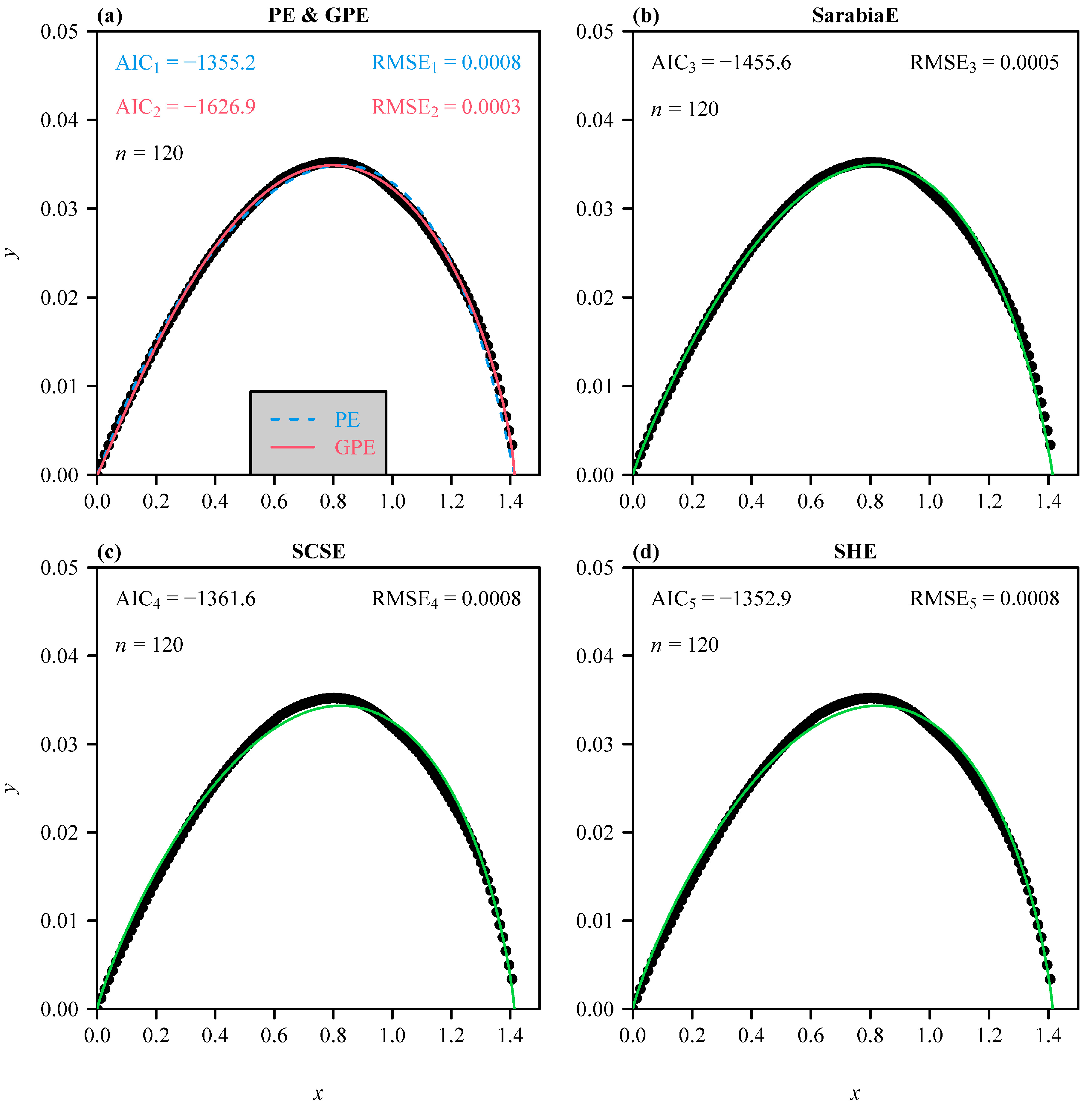 Symmetry 16 00565 g005