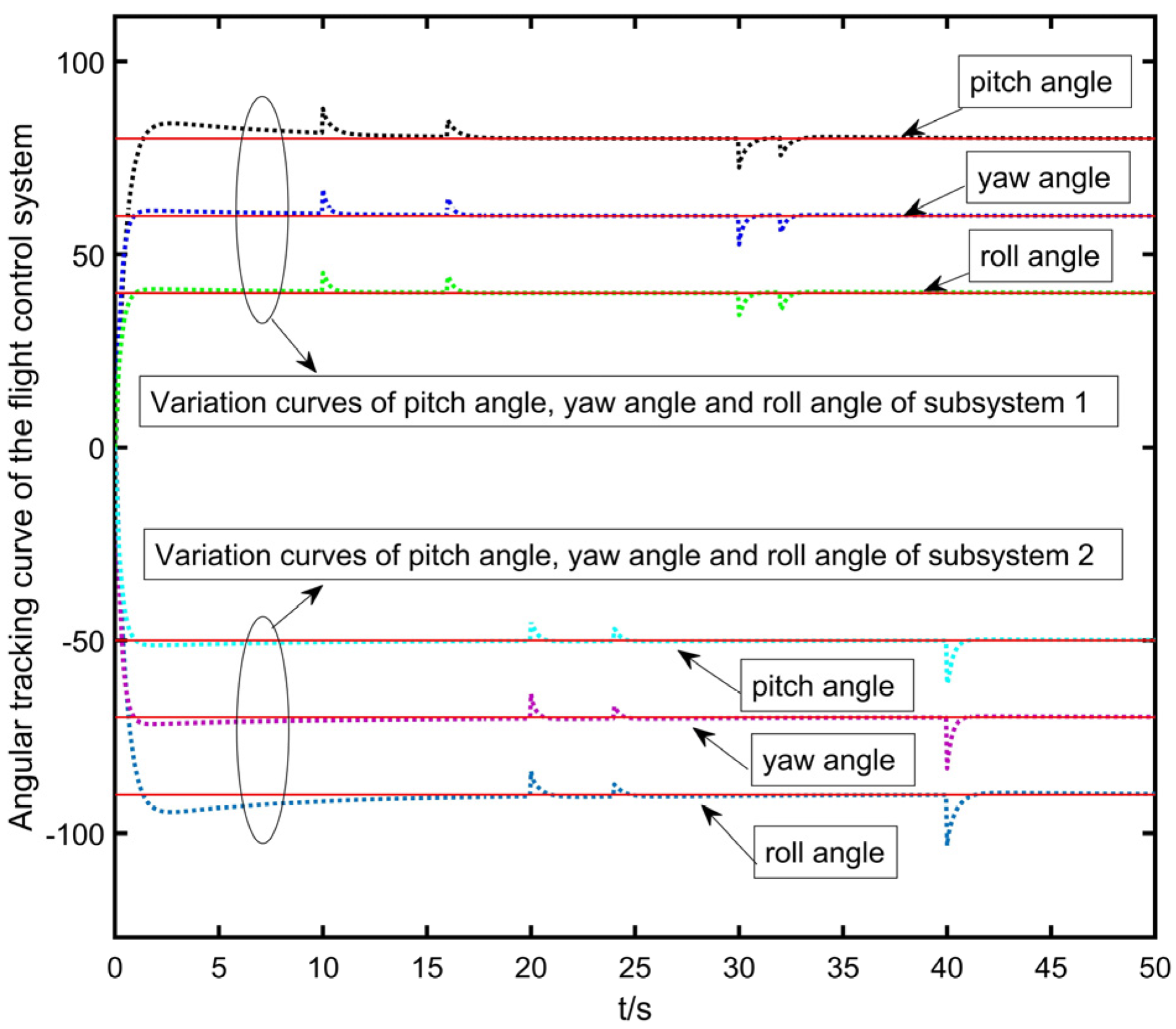 Symmetry 16 00582 g003