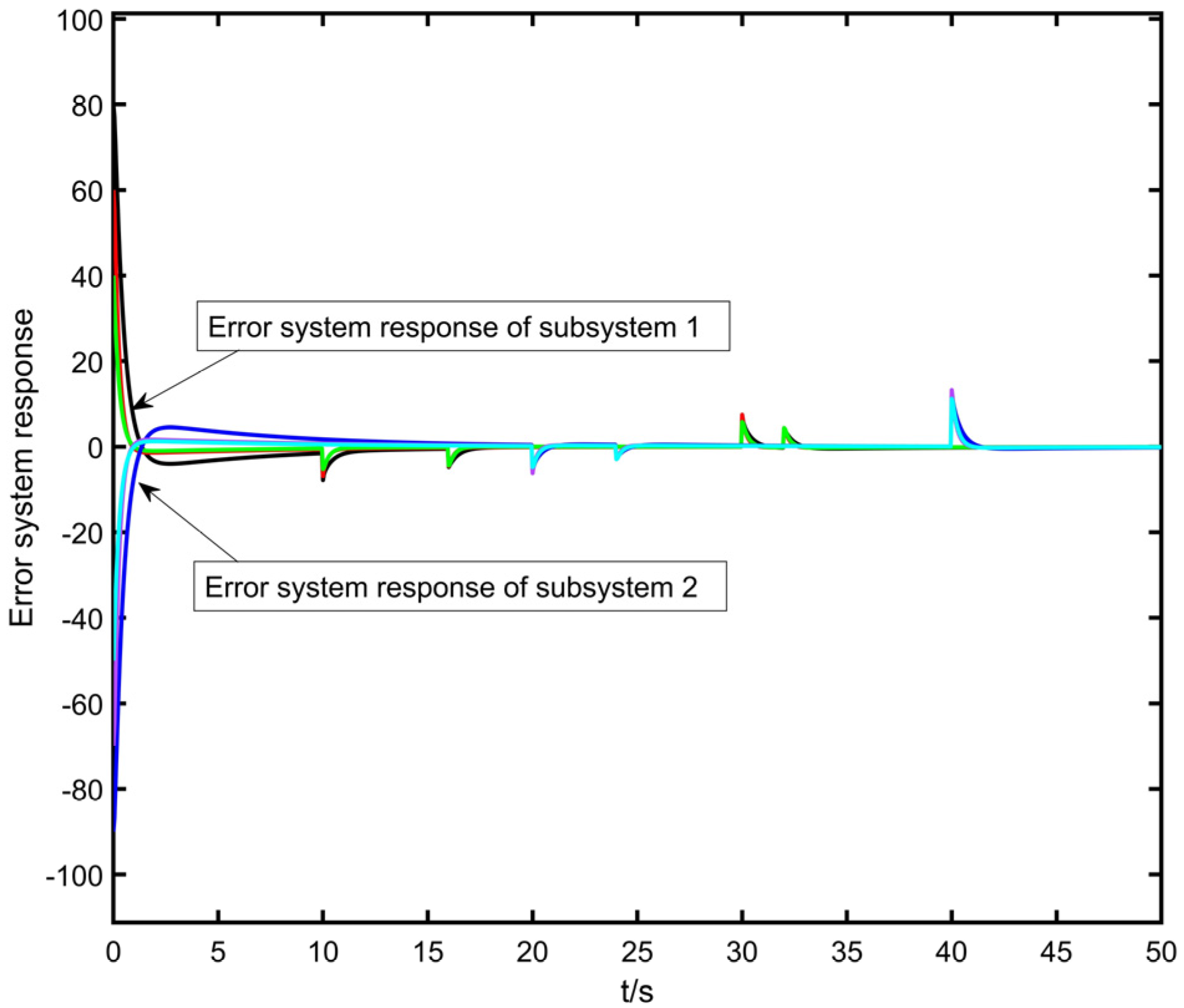 Symmetry 16 00582 g007