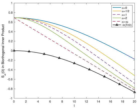 Symmetry 16 00584 g0a1