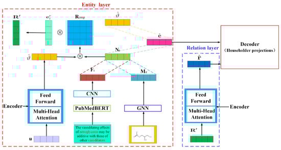 Symmetry 16 00587 g002