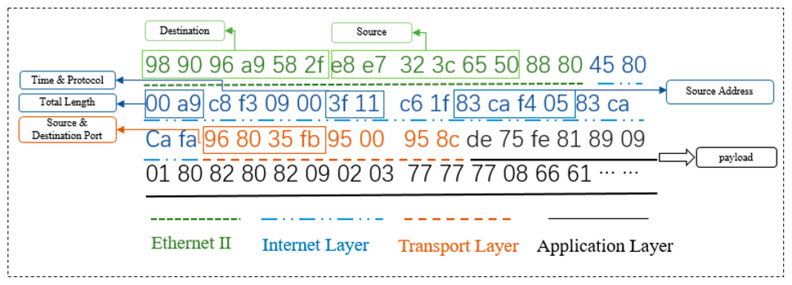 Symmetry 16 00589 g002