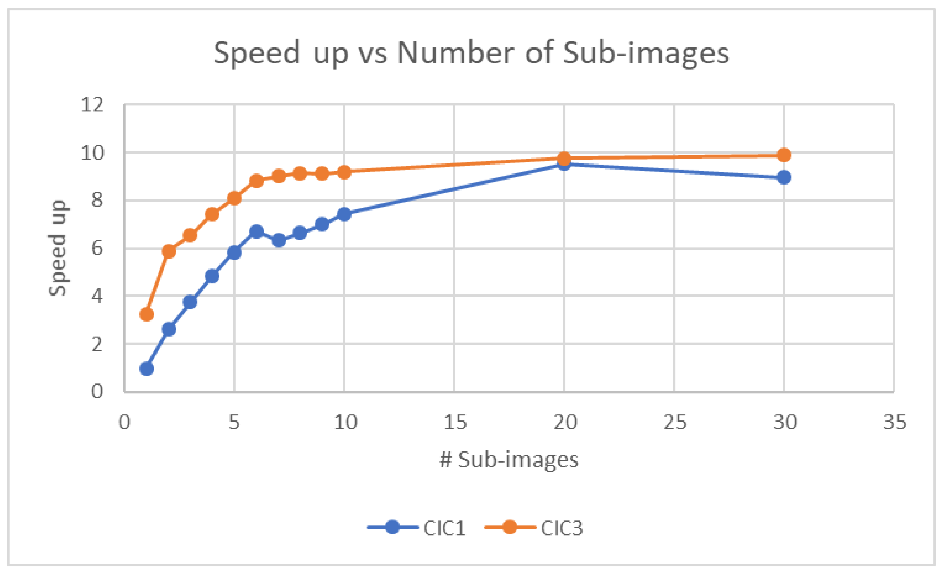 Symmetry 16 00593 g010