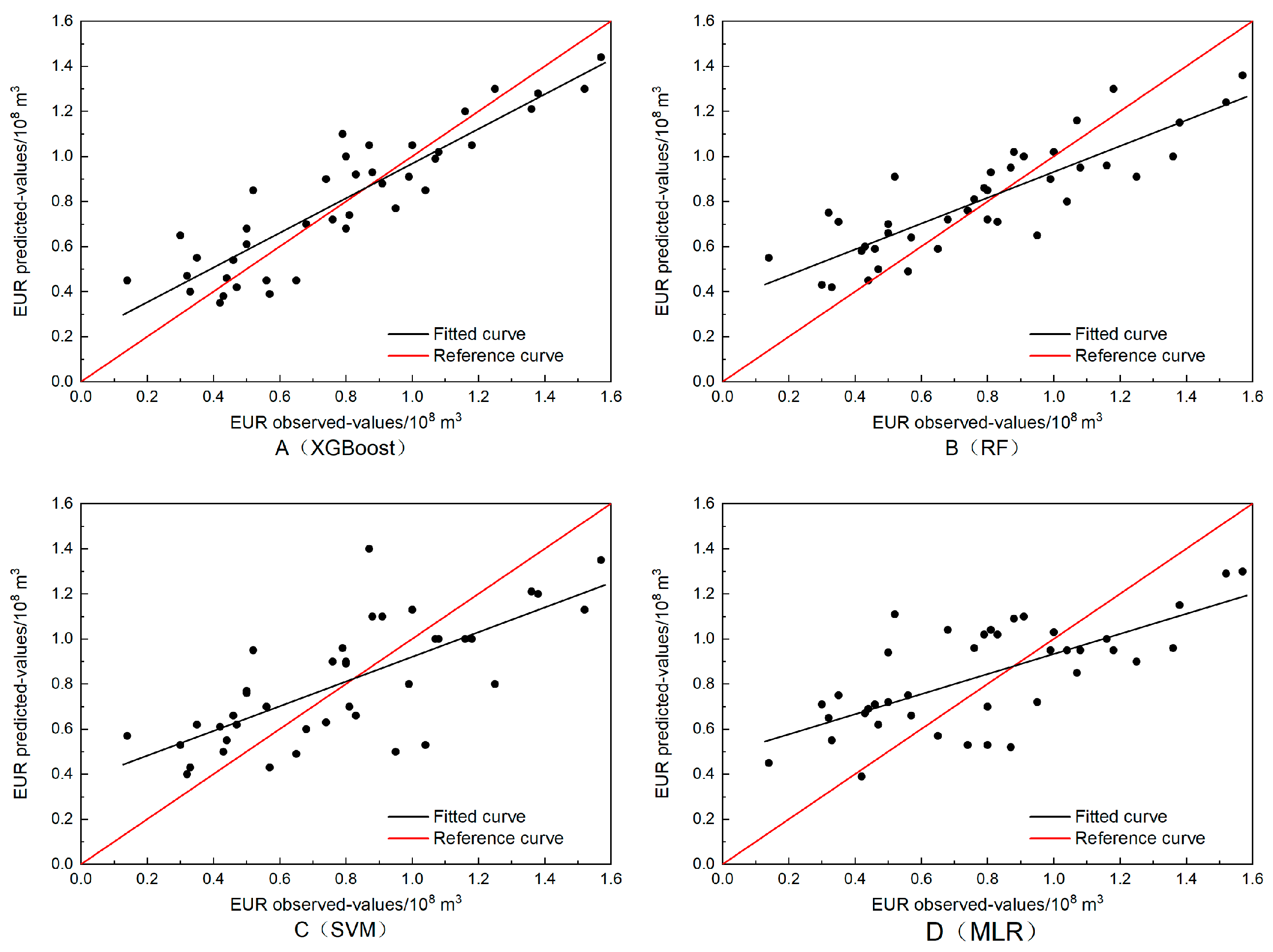 Symmetry 16 00600 g006