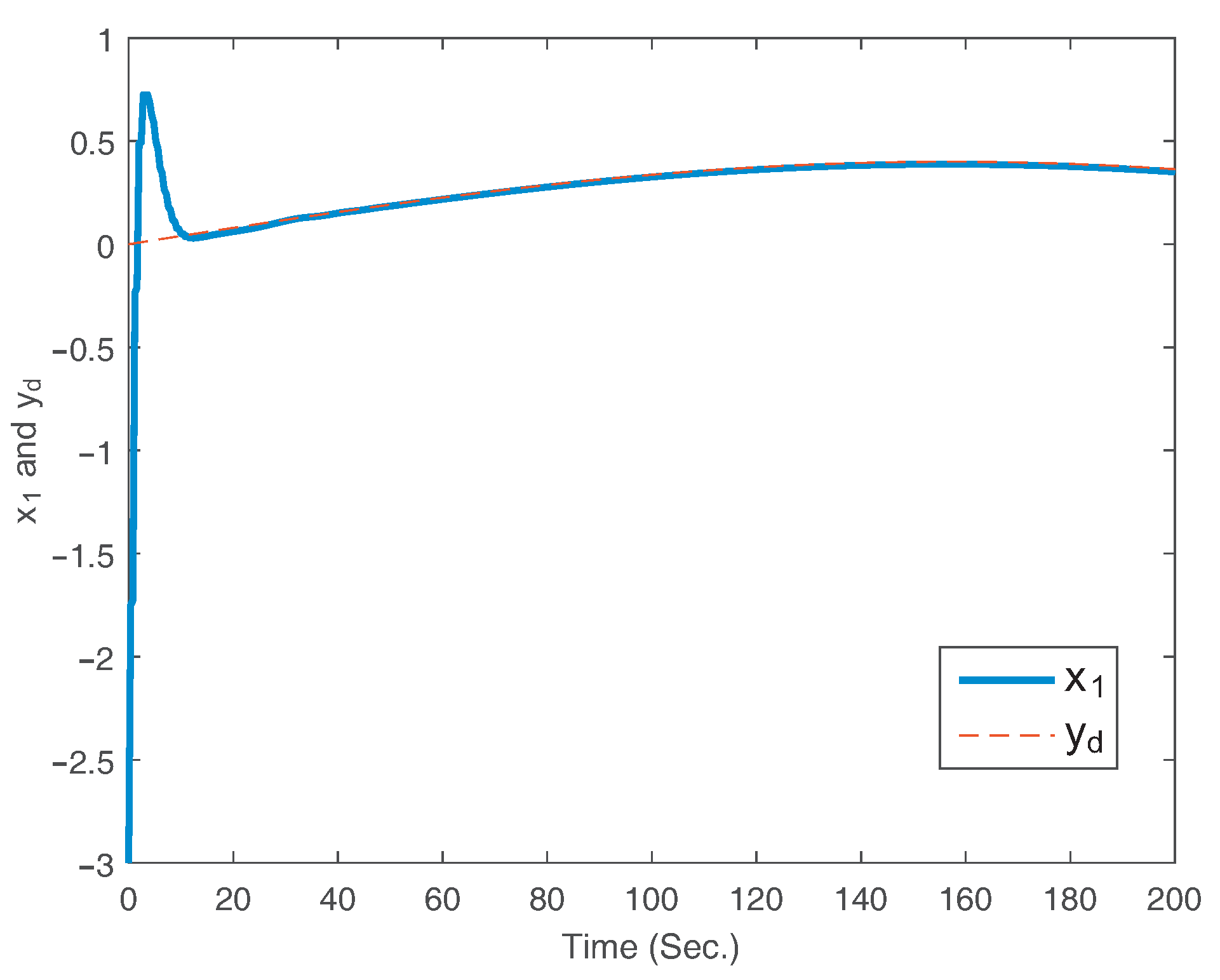 Symmetry 16 00606 g006