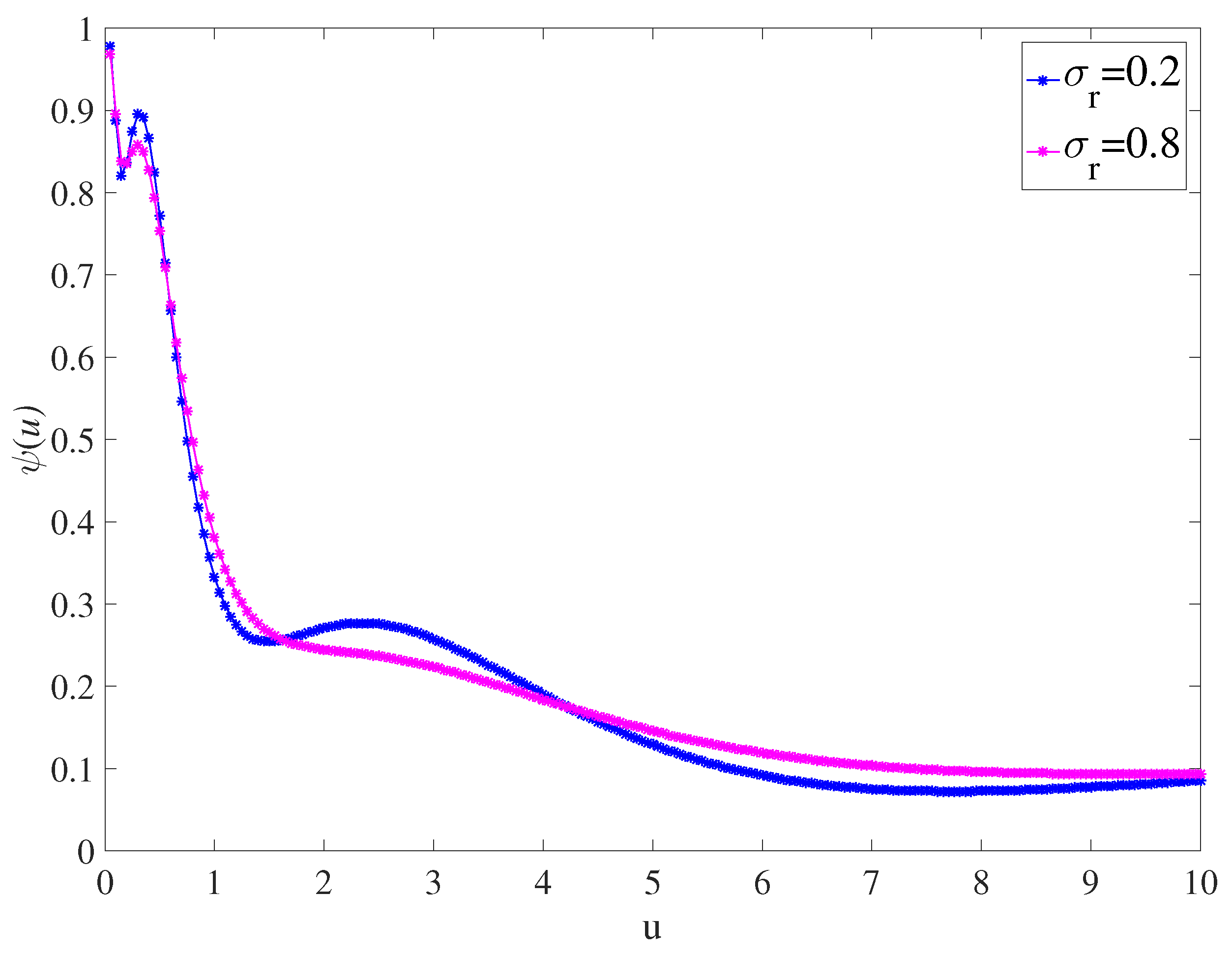 Symmetry 16 00612 g002