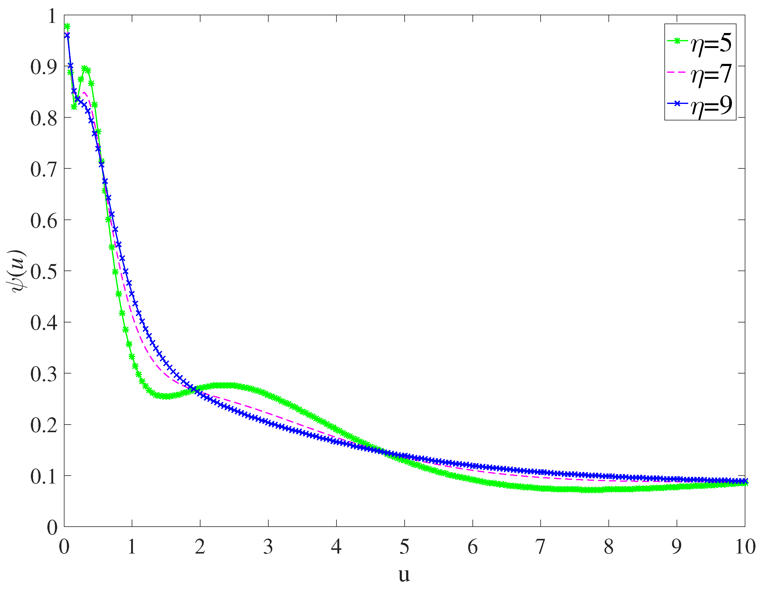 Symmetry 16 00612 g003