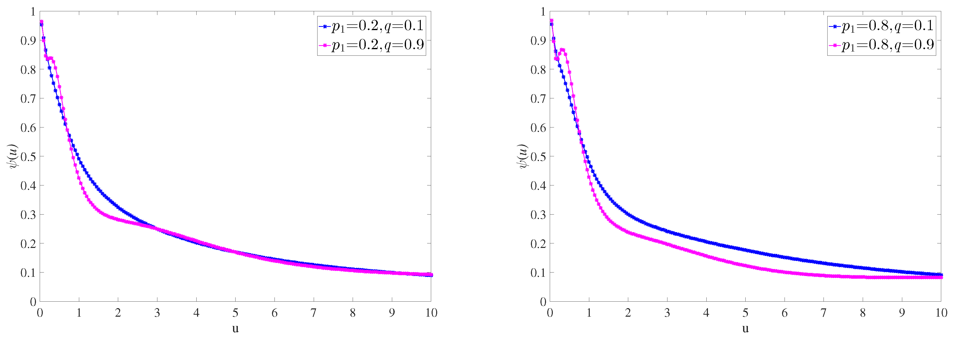 Symmetry 16 00612 g005