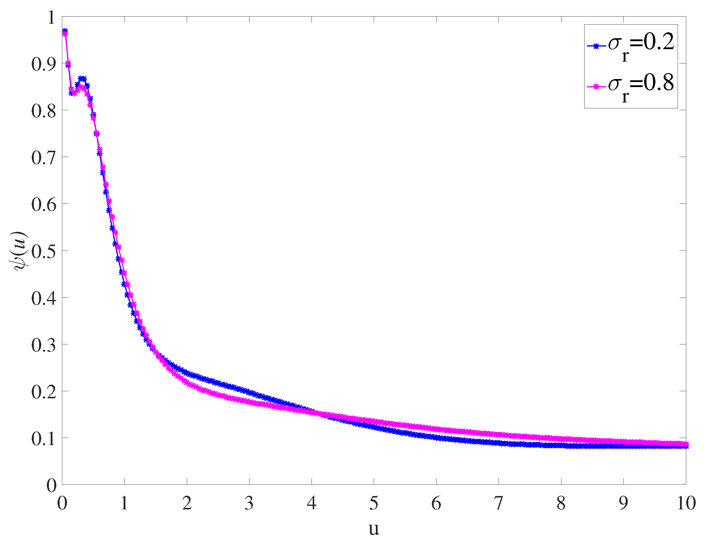 Symmetry 16 00612 g006