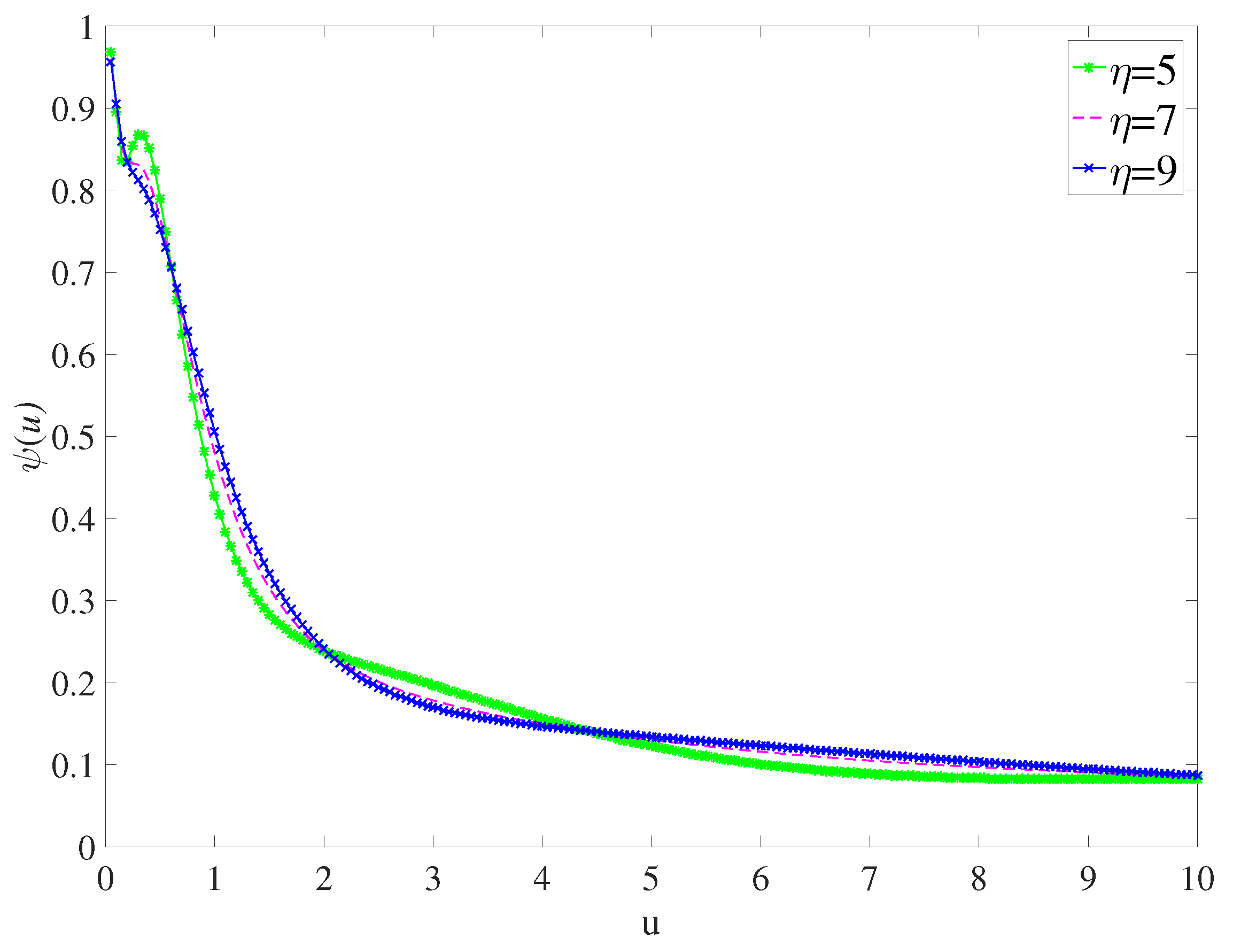 Symmetry 16 00612 g007