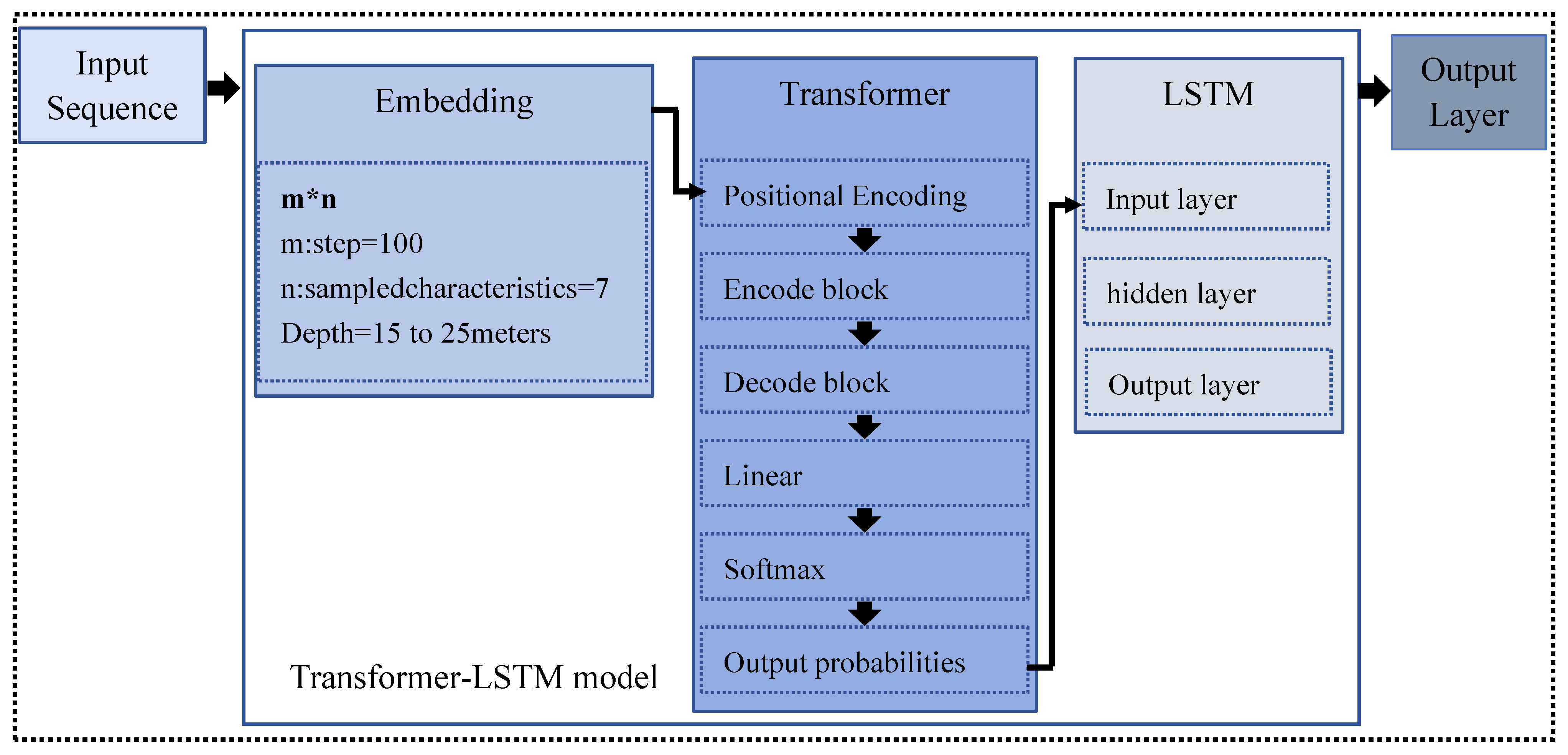 Symmetry 16 00616 g003
