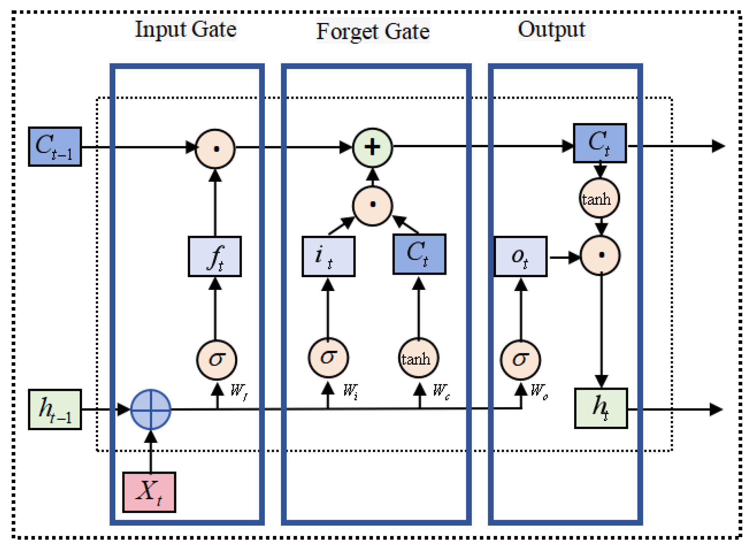 Symmetry 16 00616 g005