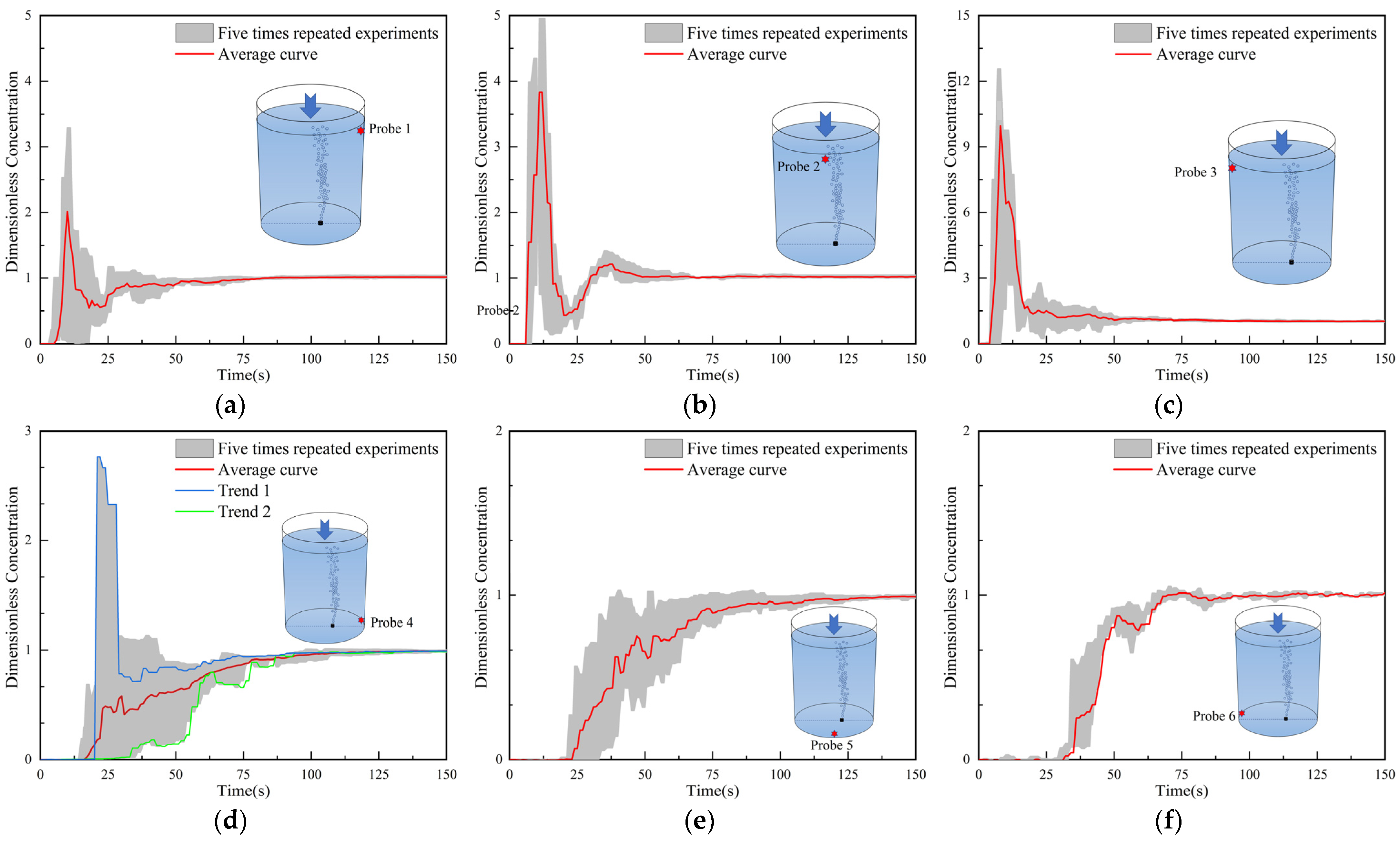Symmetry 16 00619 g002