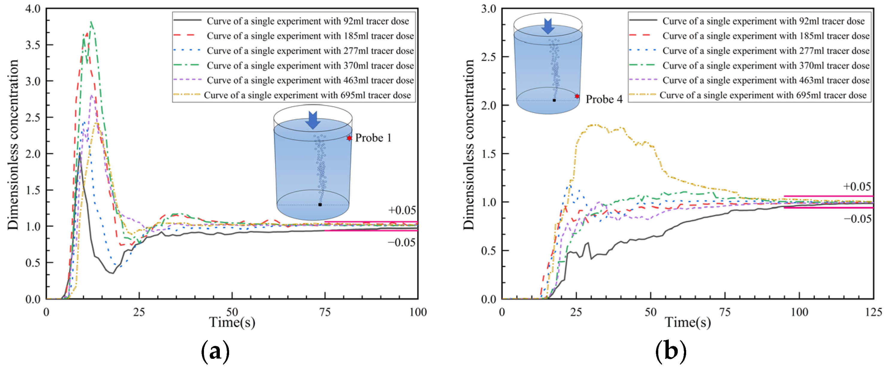 Symmetry 16 00619 g004