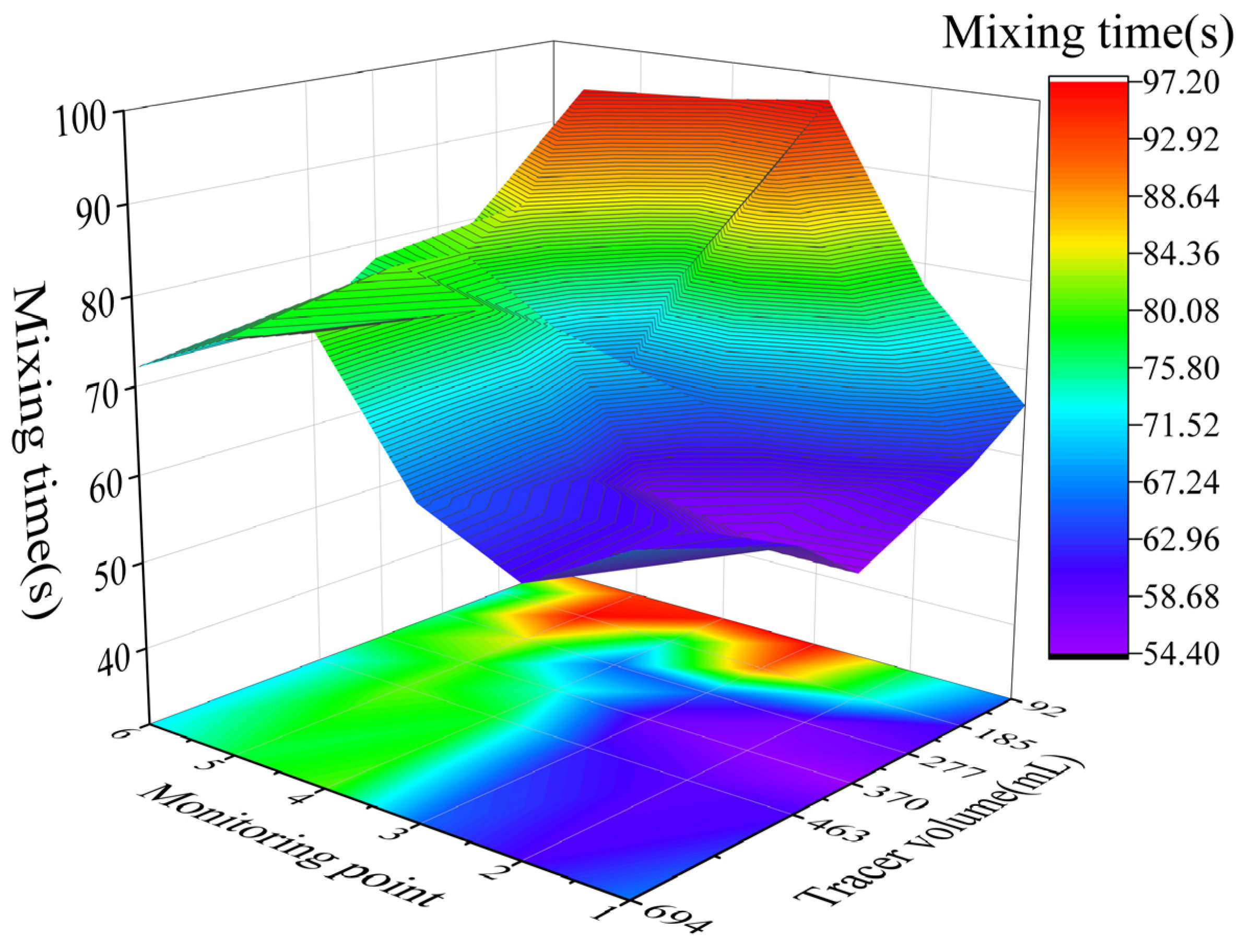 Symmetry 16 00619 g013